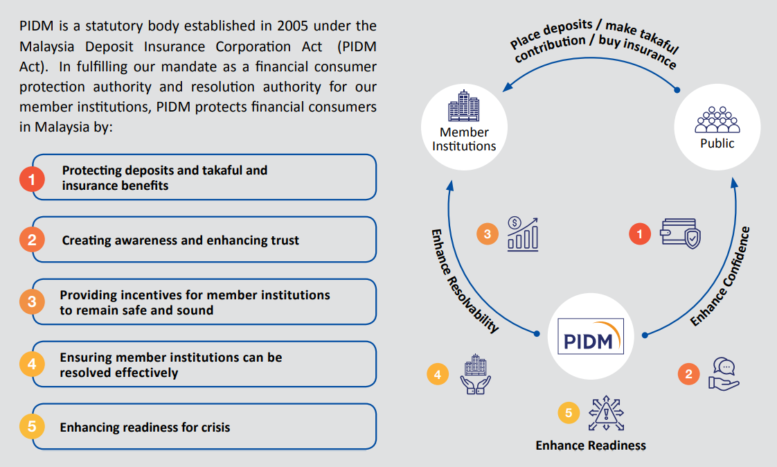 How-PIDM-Protects-You-img-1-1-1.png